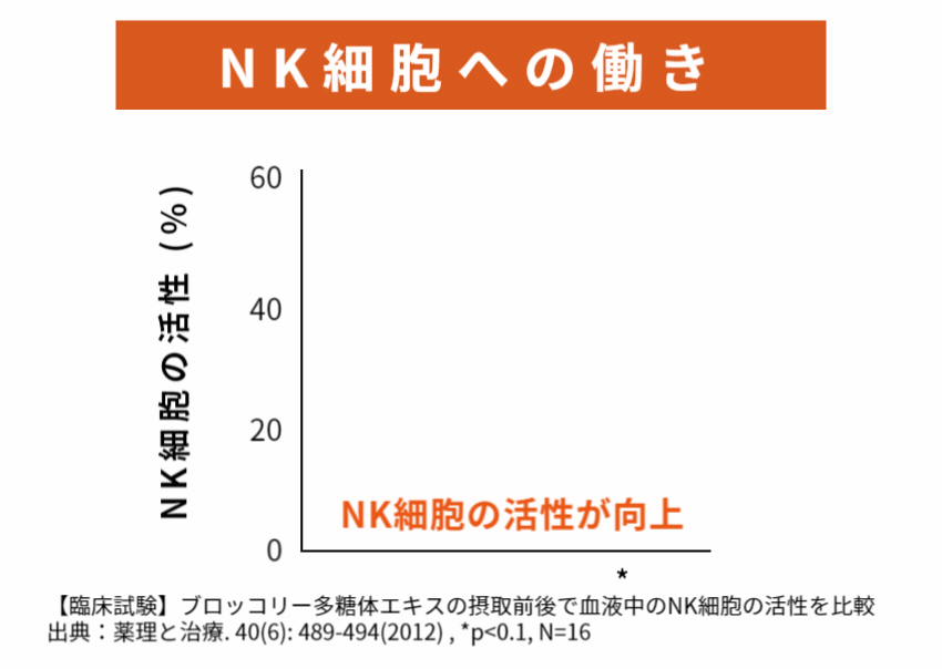 NK-cell-induction
