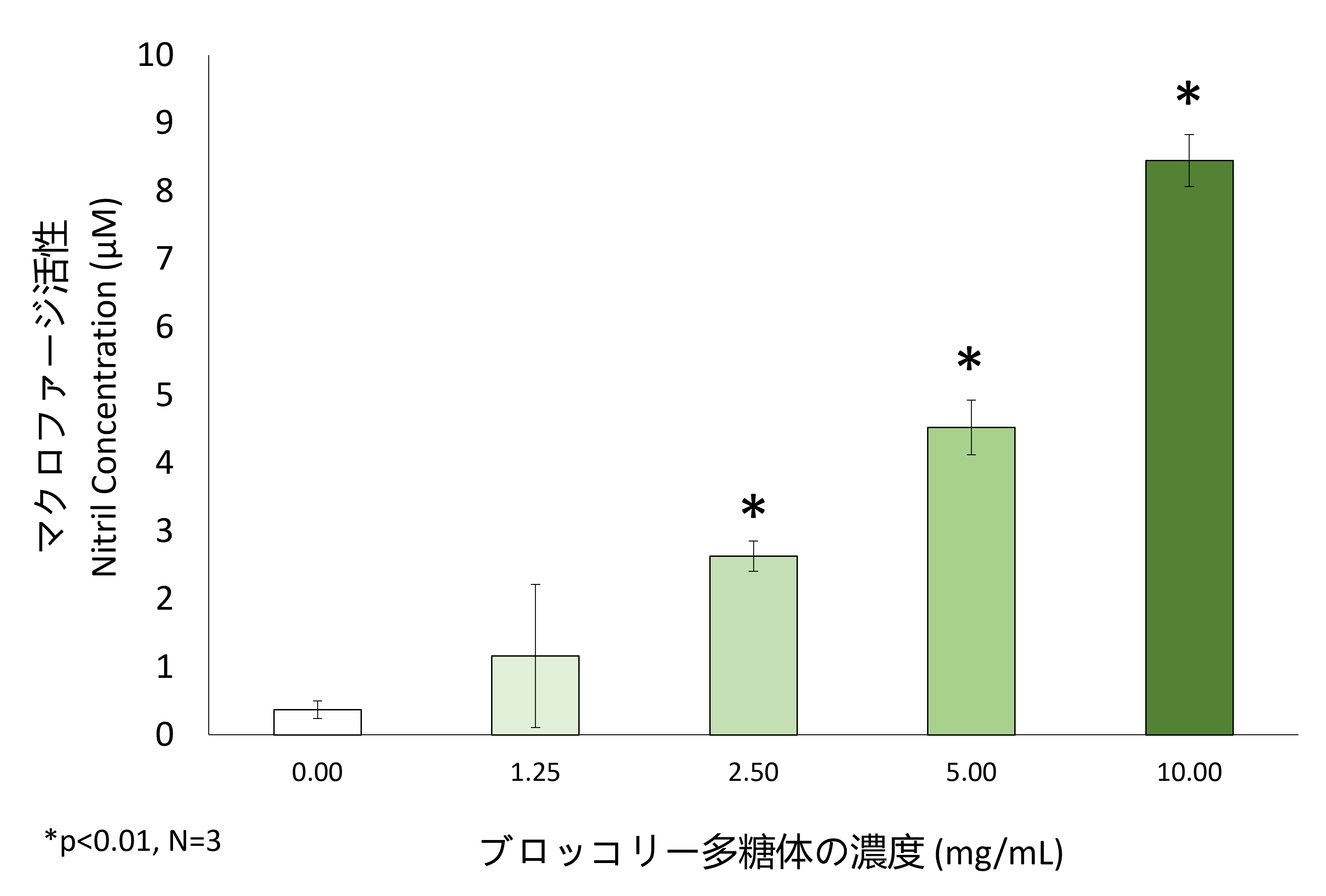 activation-macrophage